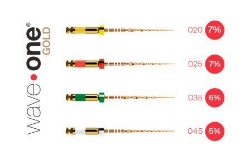 WaveOne Gold Reciprocating Files